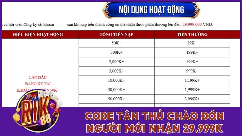 Code Rik88 - Tổng Hợp Các Mã Thưởng Giá Trị Mới Nhất 2025 2 Code tân thủ chào đón người mới nhận 29.999K